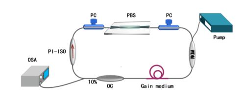 微纳技术驱动创新 全光纤偏振分束器的技术开发与市场前景