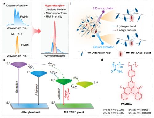 南邮团队突破显示技术，新型超余辉聚合物引领高分辨余辉显示与光分束器应用新浪潮