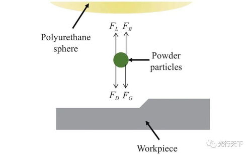弹性发射光学制造技术与光分束器 技术进展与市场前景