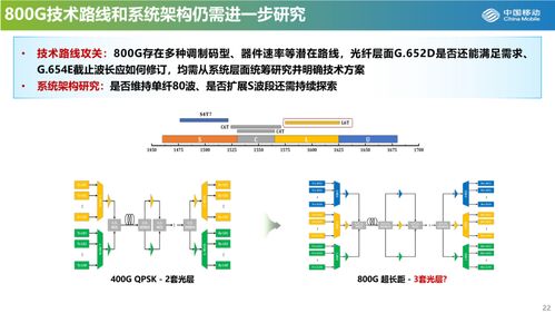 新型光纤关键技术下的挑战与机遇 聚焦400G超高速传输与光分束器发展