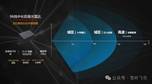 华为激光雷达技术方案与光分束器开发销售分析